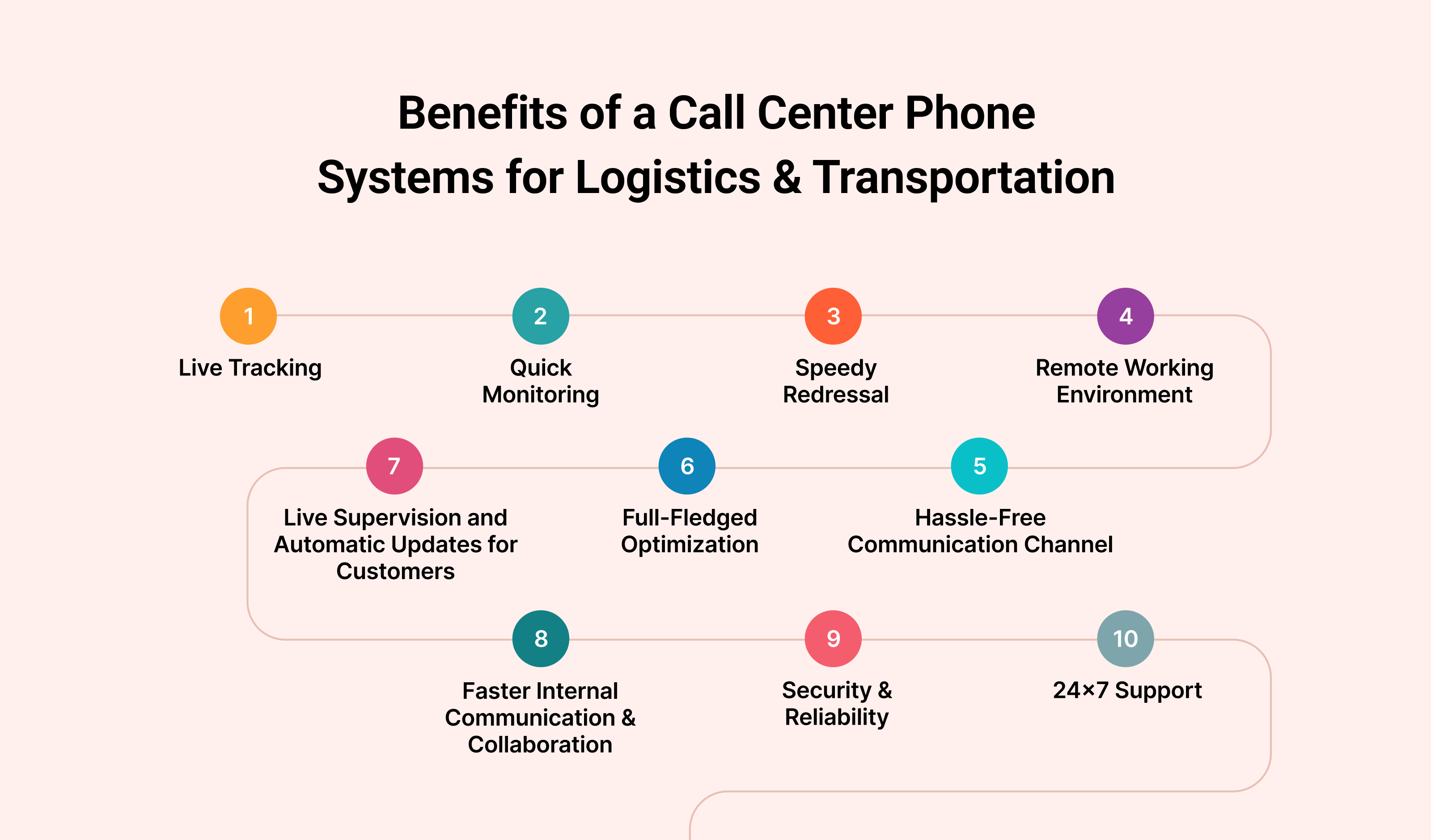 Importance of Call Center Software in the Logistics and Transportation ...