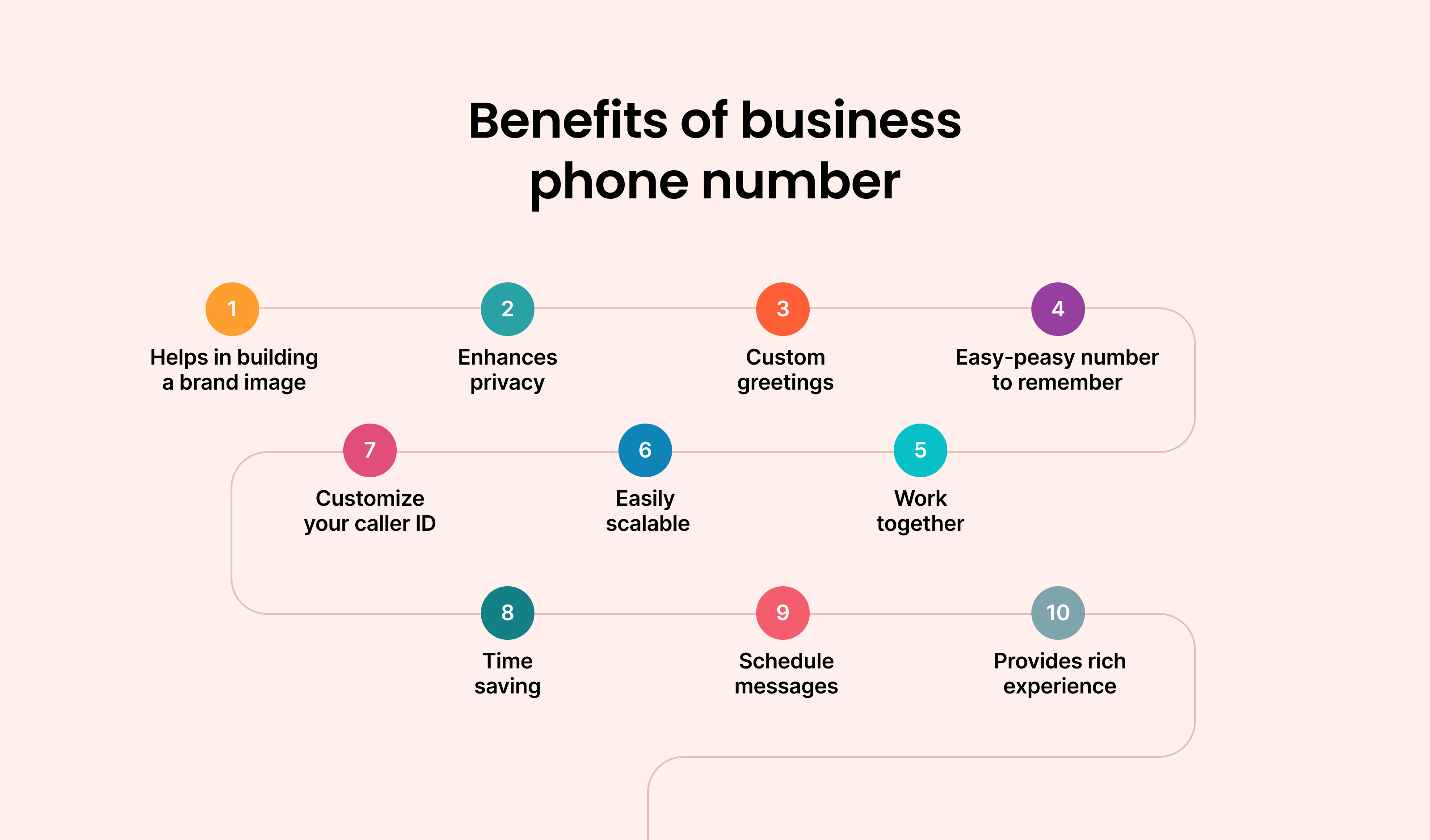 Business Phone Numbers Promising