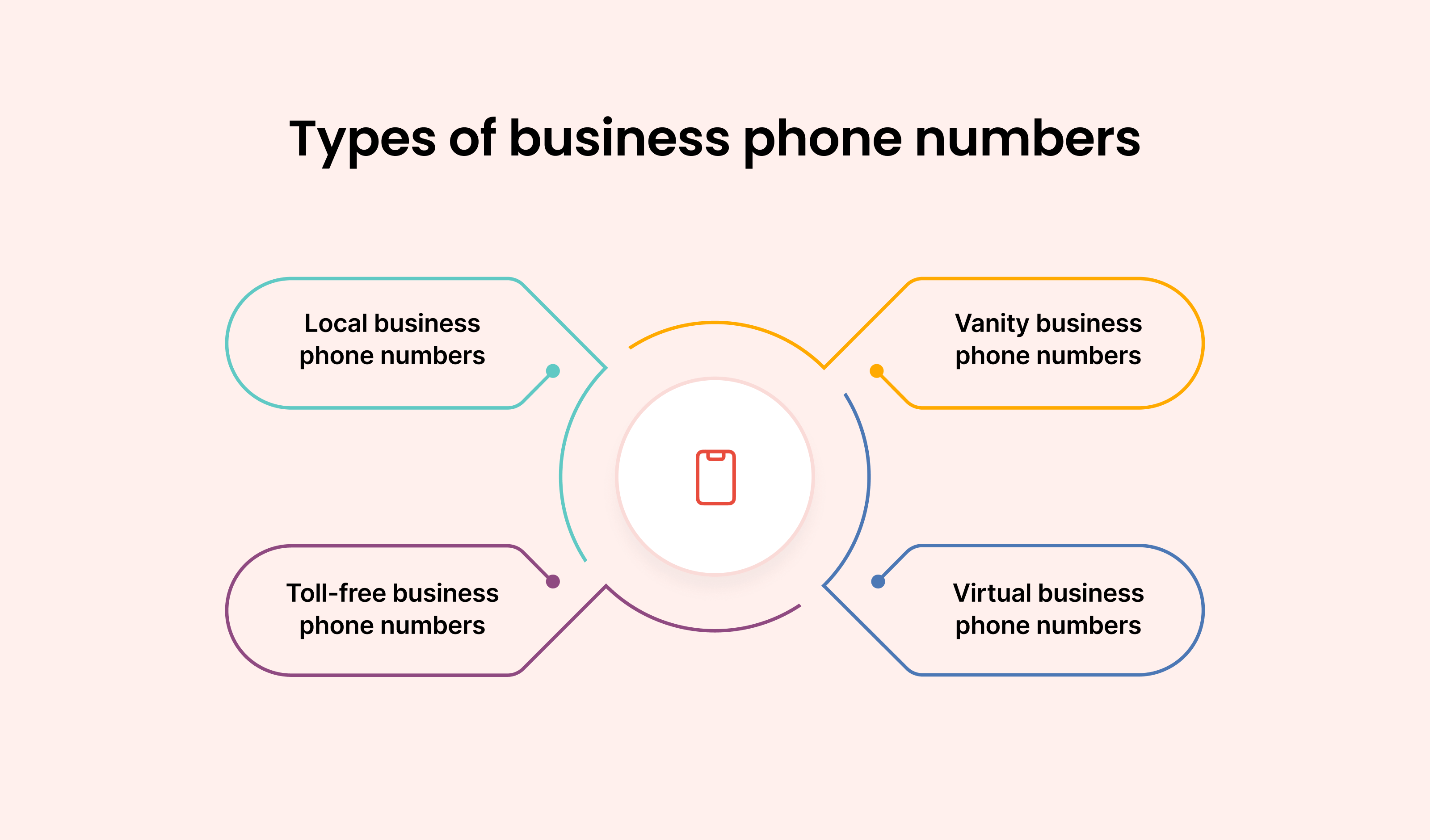 Types of Business Phone Numbers