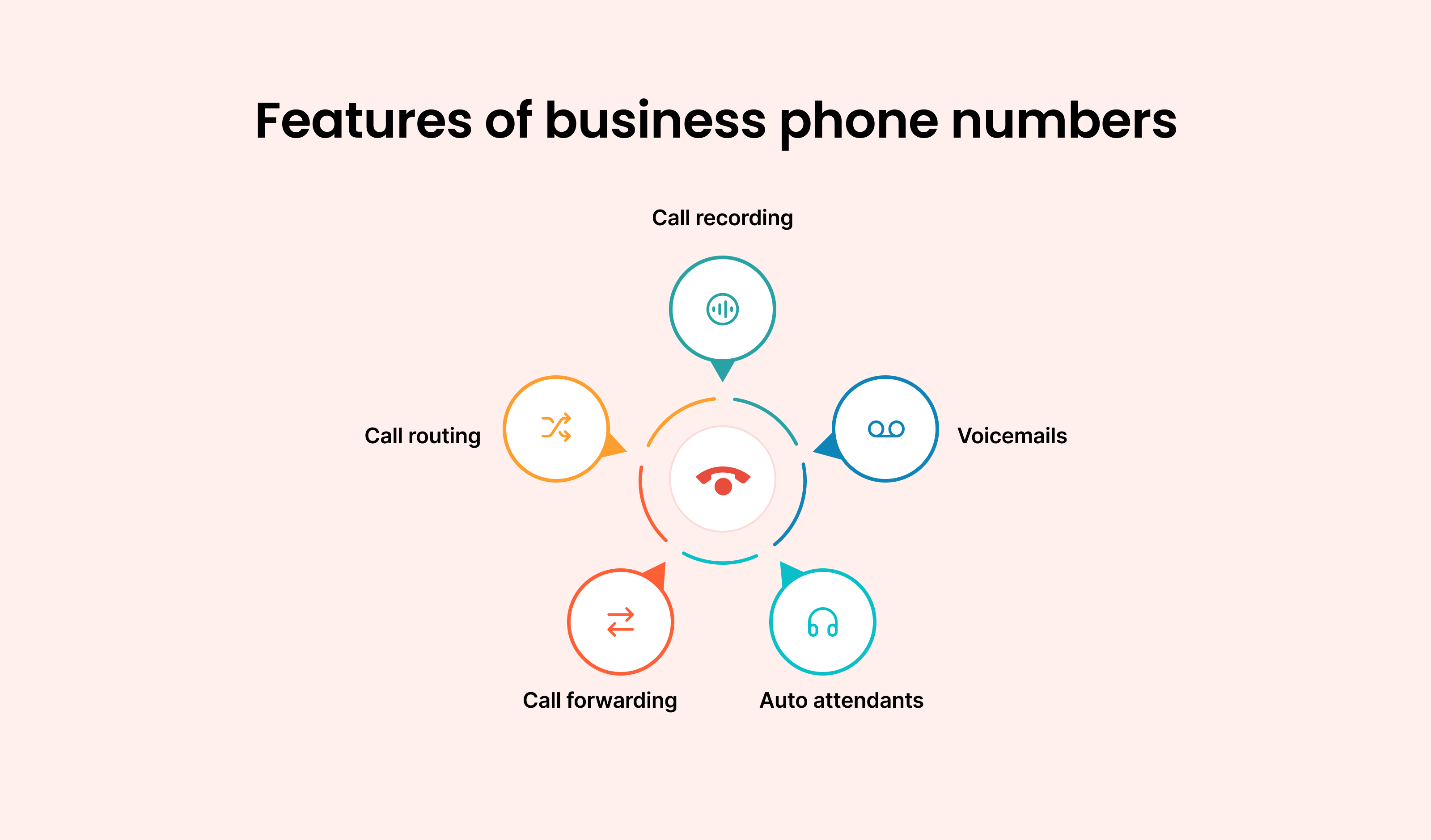 Features of Business Phone Numbers