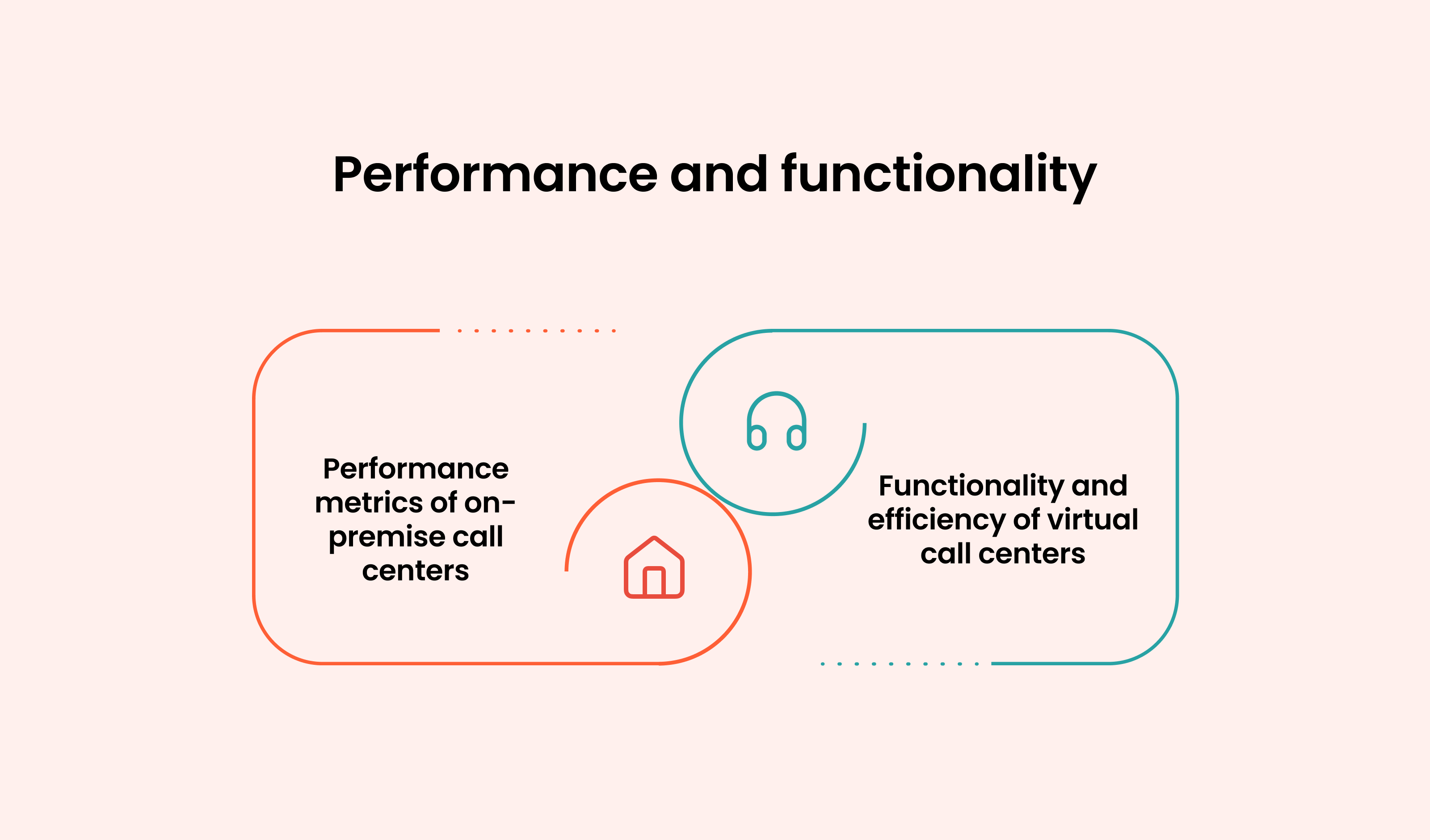 Performance And Functionality