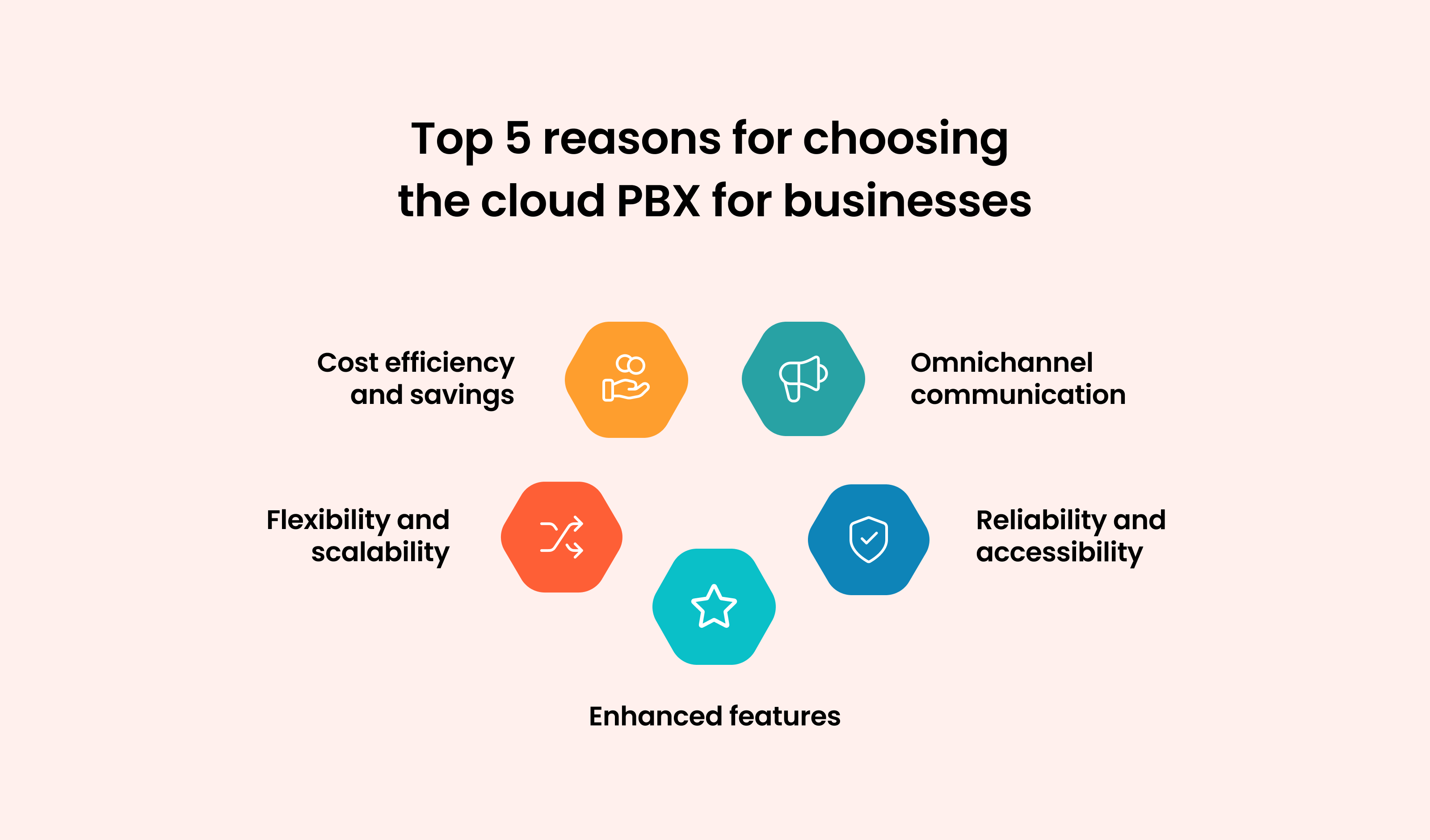 Cloud PBX For Businesses