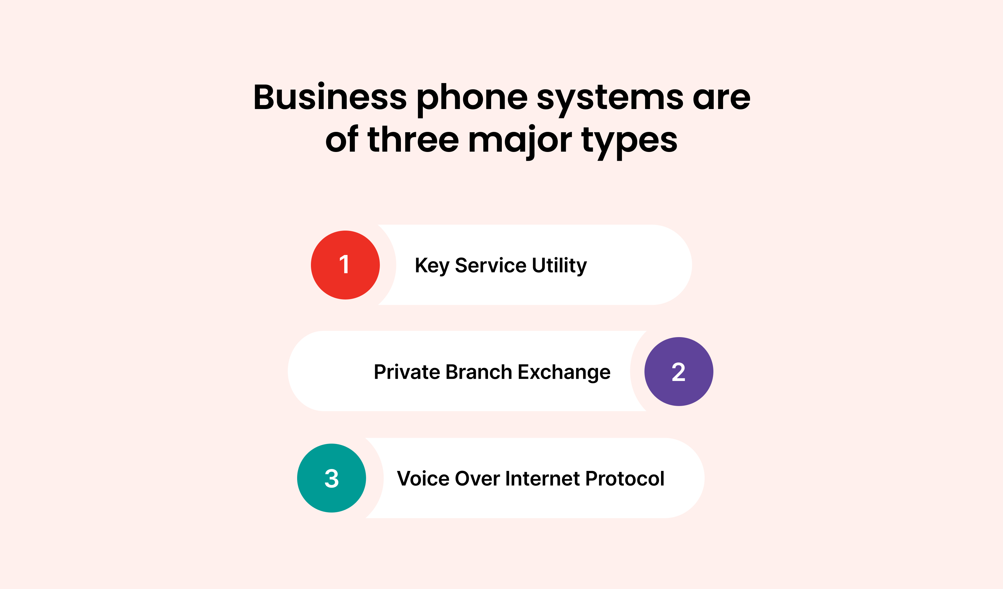 Business Phone Systems are of Three Major Types
