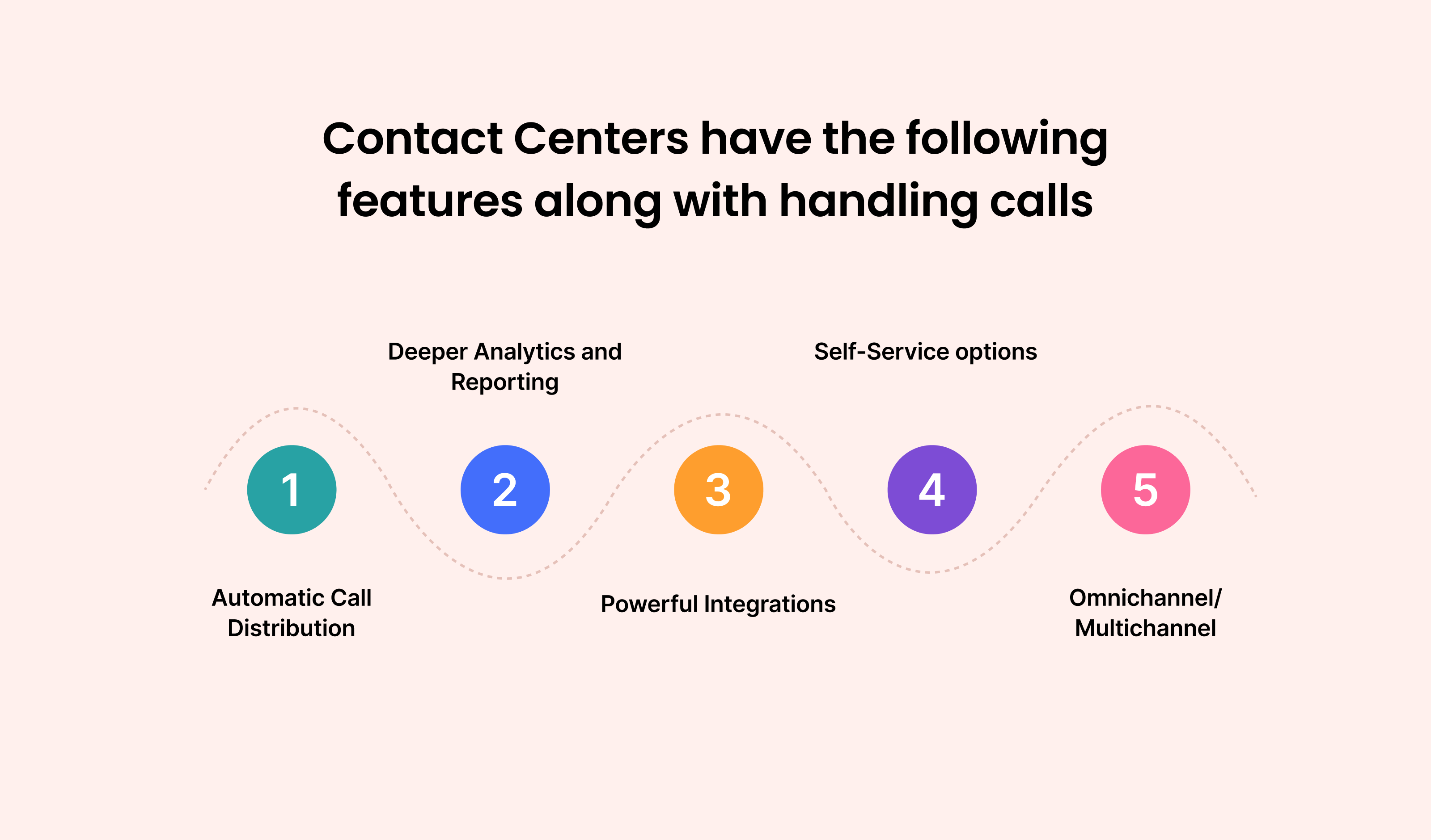 Contact Centers Features 