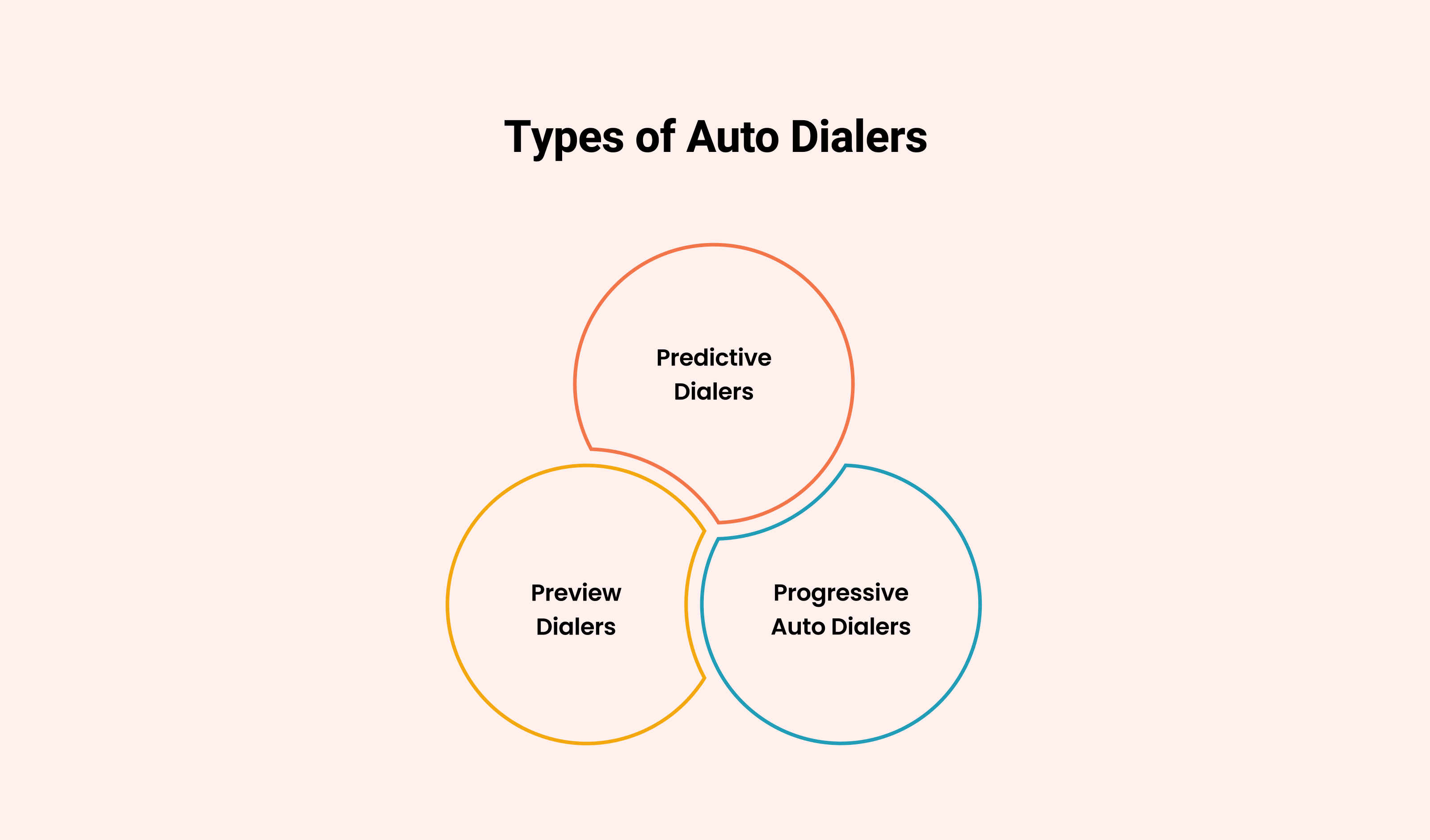Auto Dialers