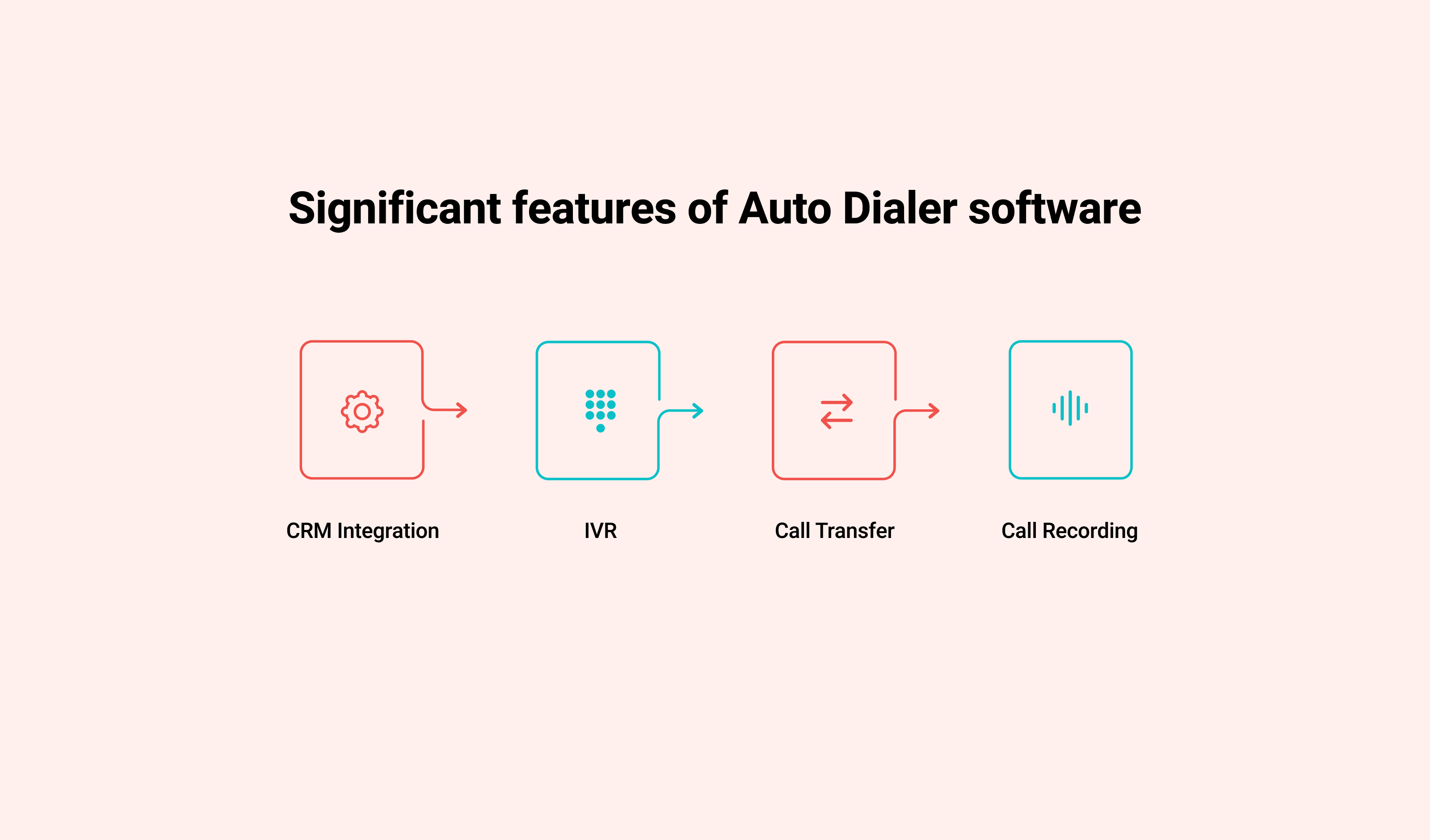 Features Of Auto Dialer Software