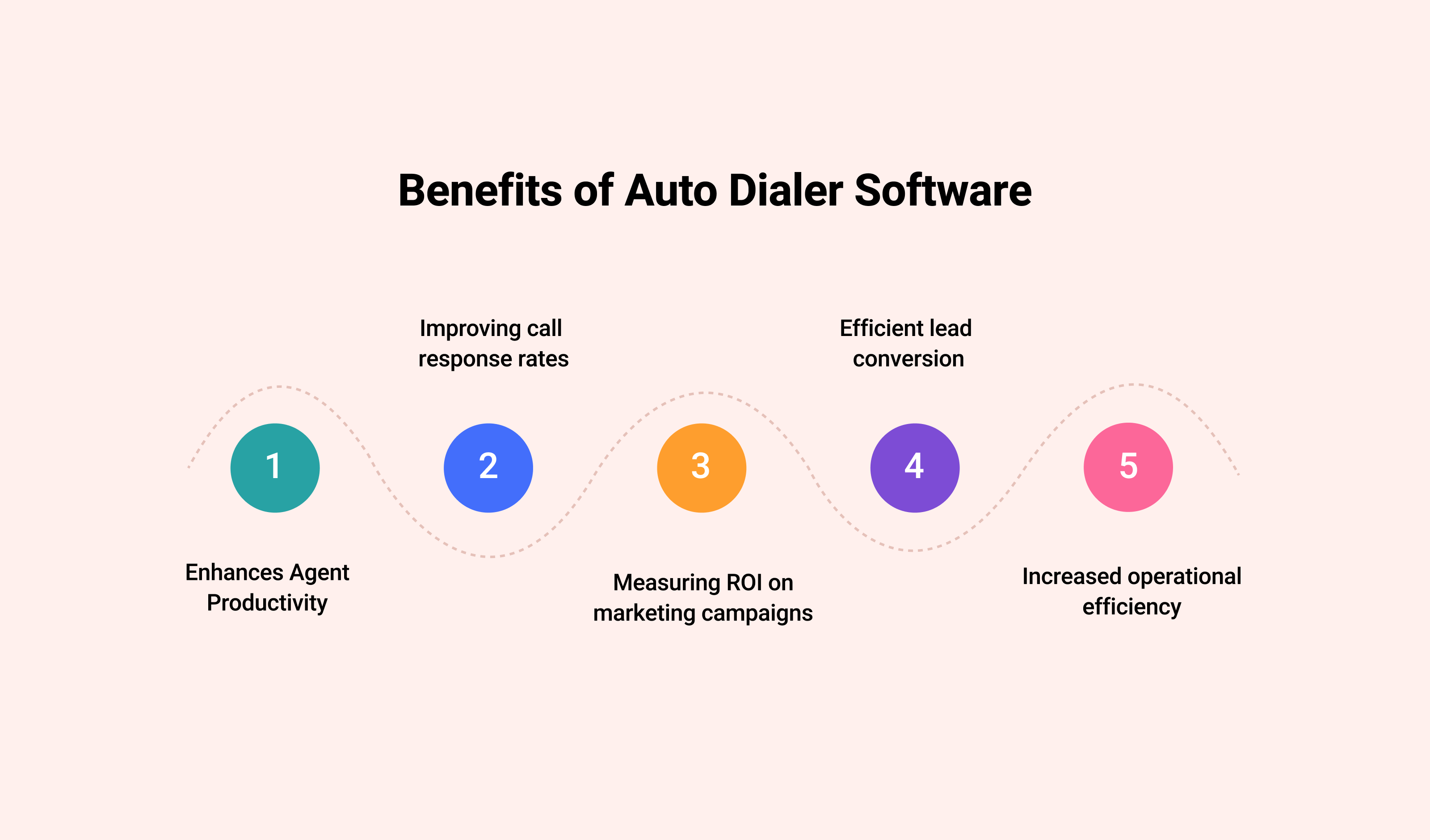 Benefits Of Auto Dialer Software