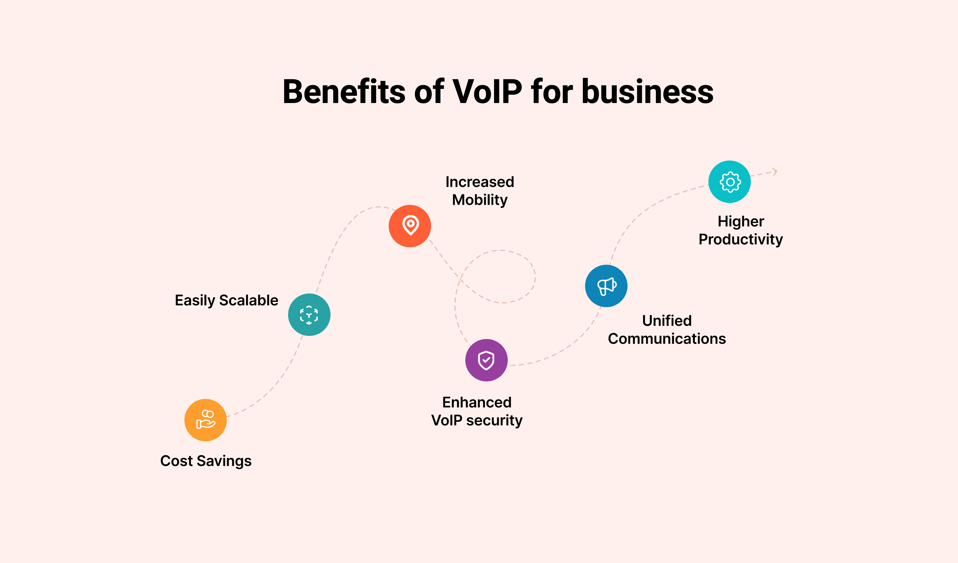 Benefits Of VoIP For Business