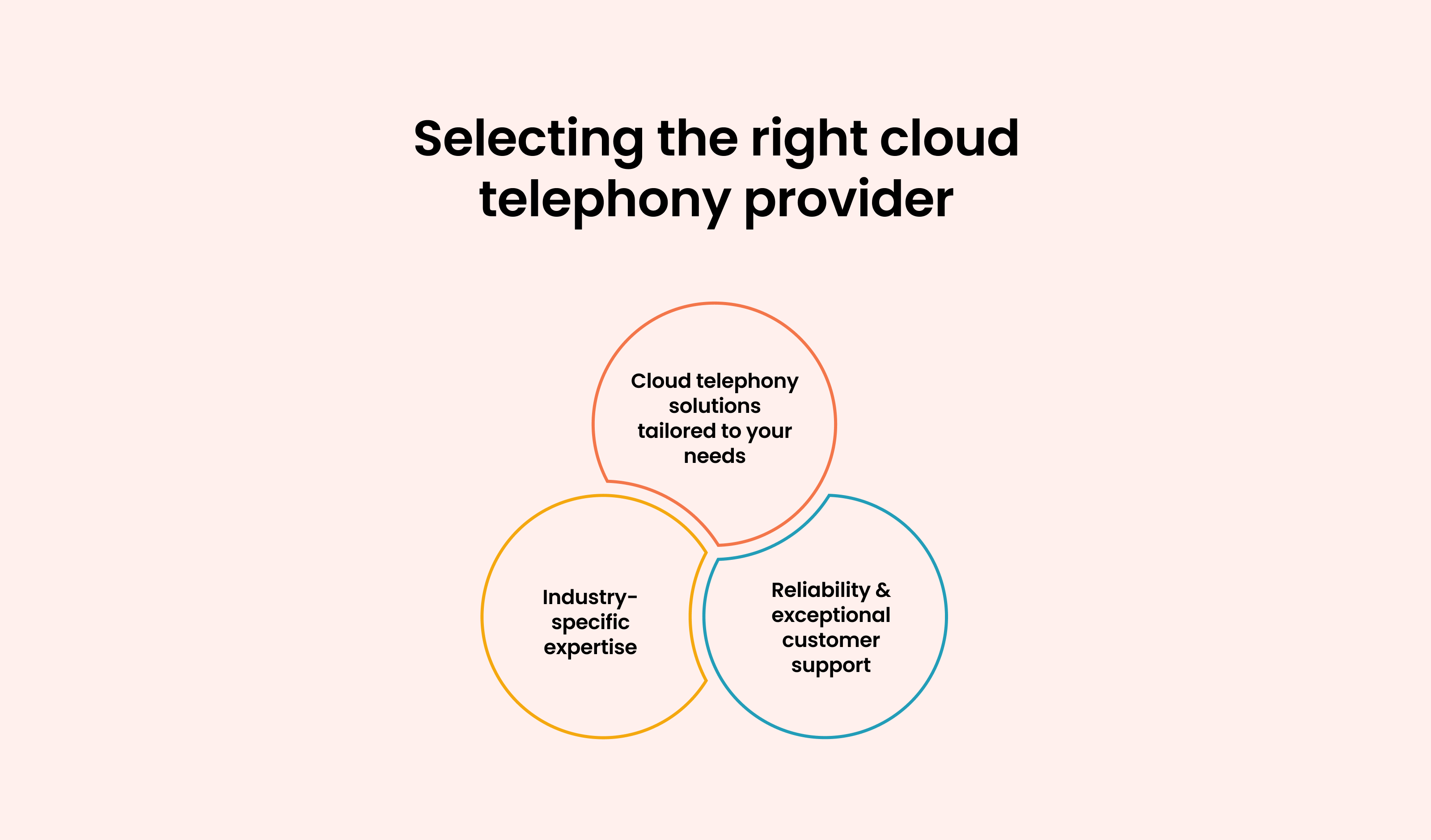 Selecting The Right Cloud Telephony Provider:
