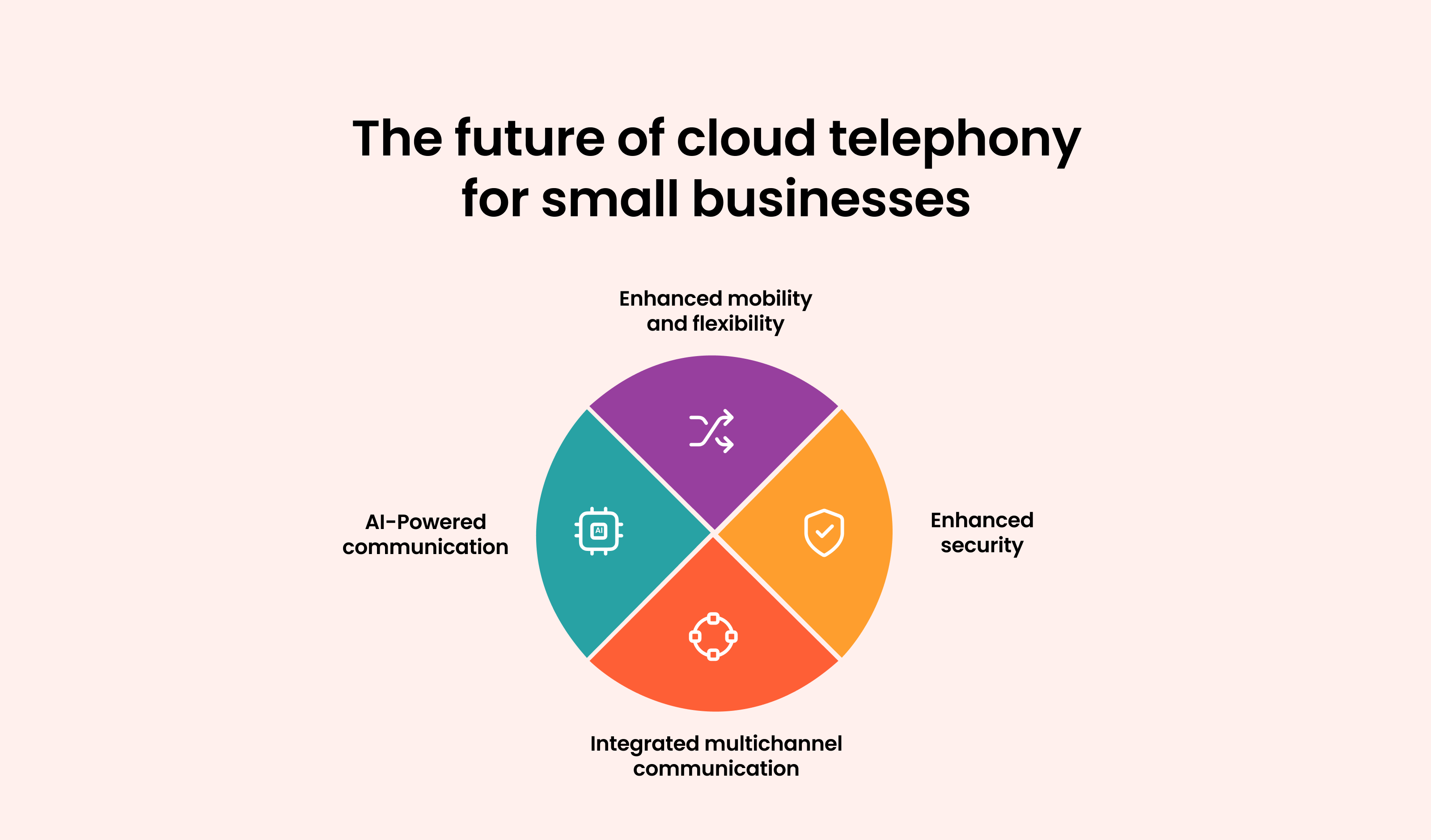 Future Of Cloud Telephony