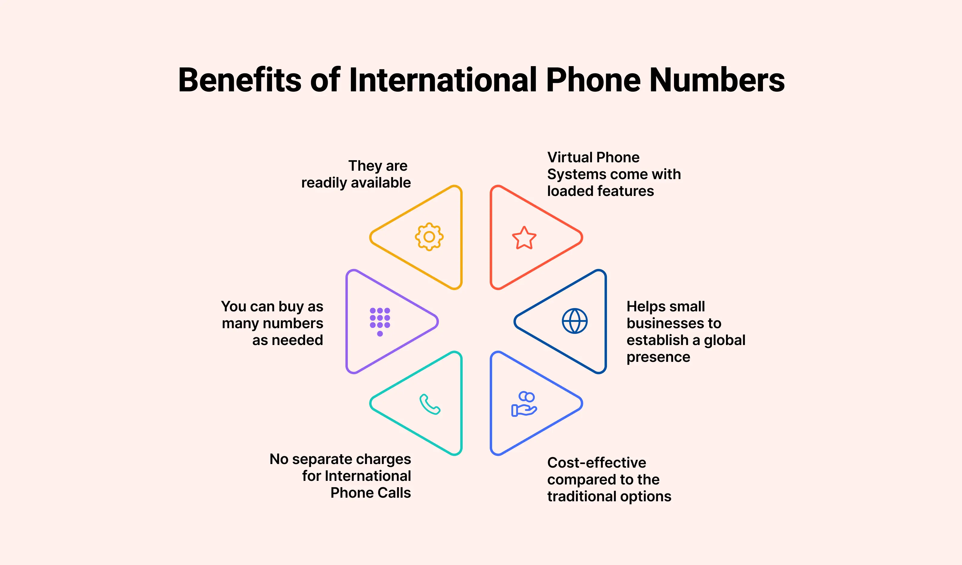 Benefits Of International Phone Numbers