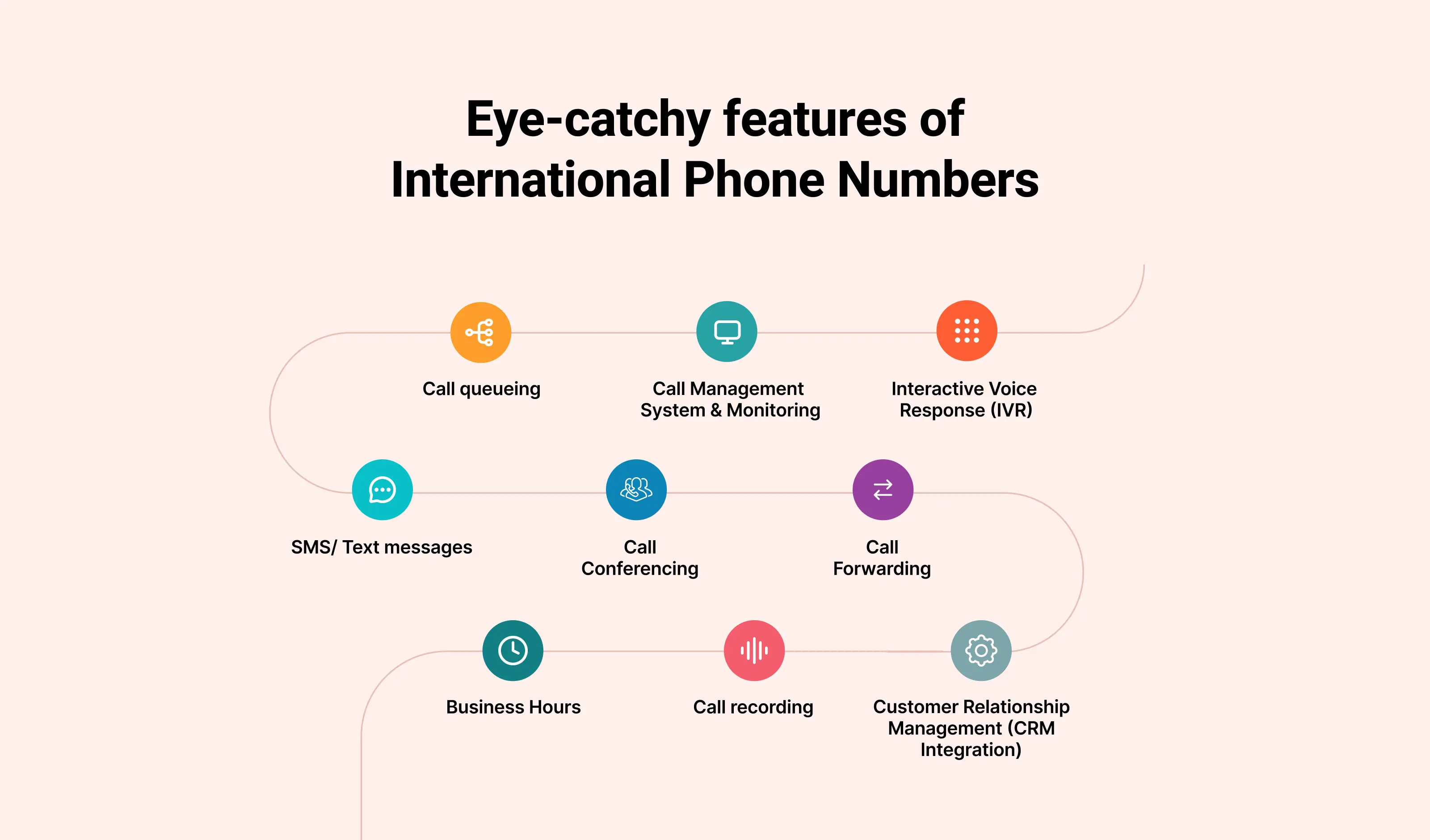 Features Of International Phone Numbers