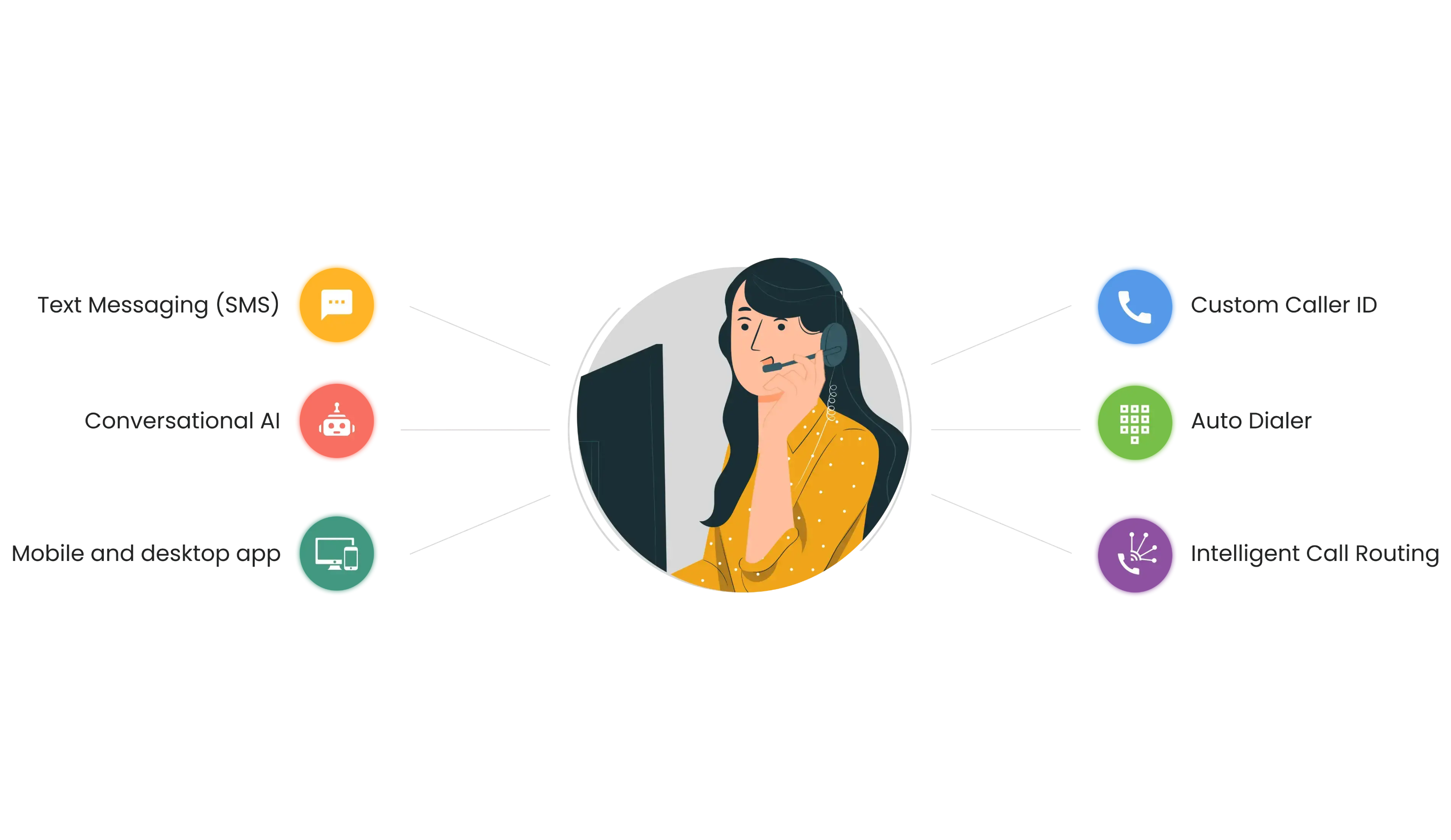 Features of a VoIP