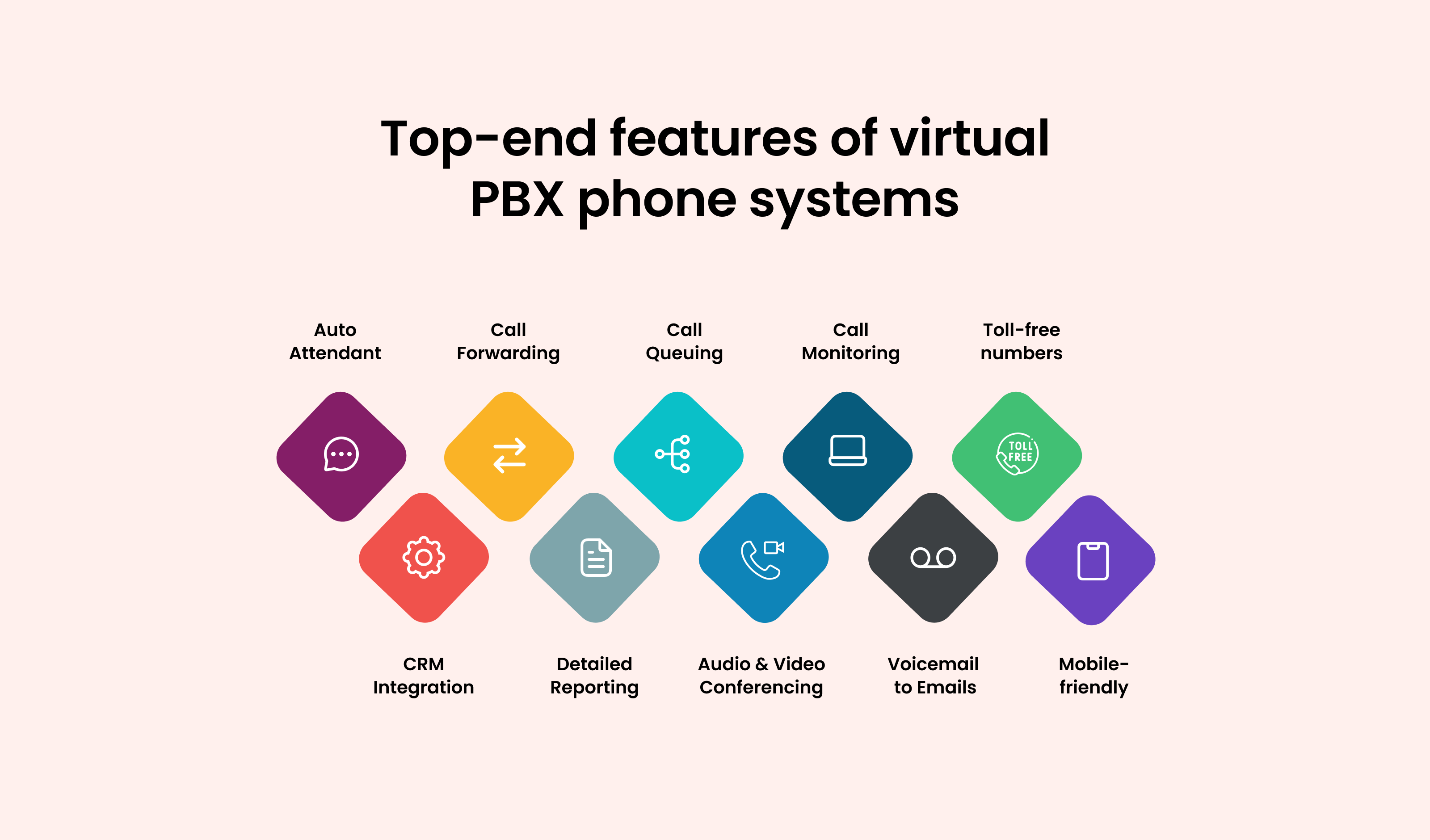 Features Of Virtual PBX Phone Systems