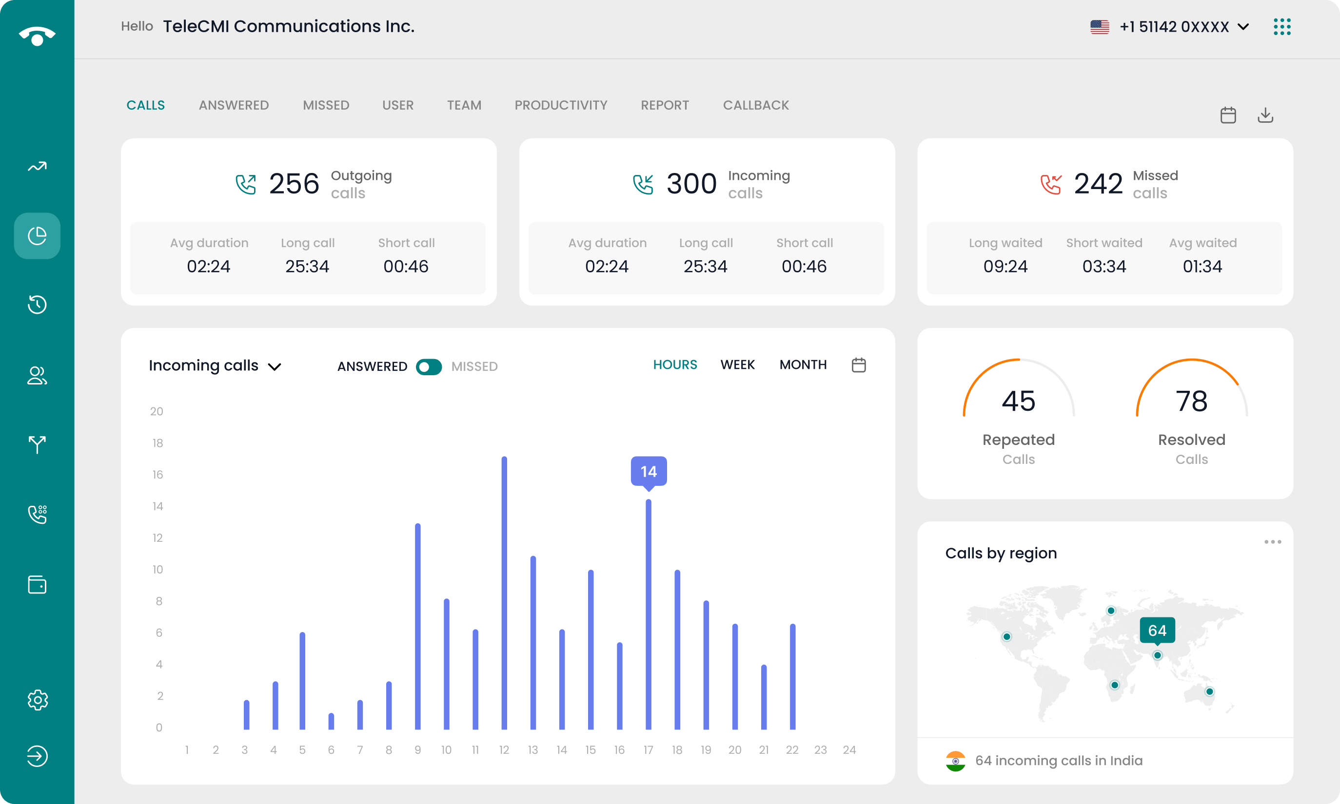 TeleCMI Dashboard