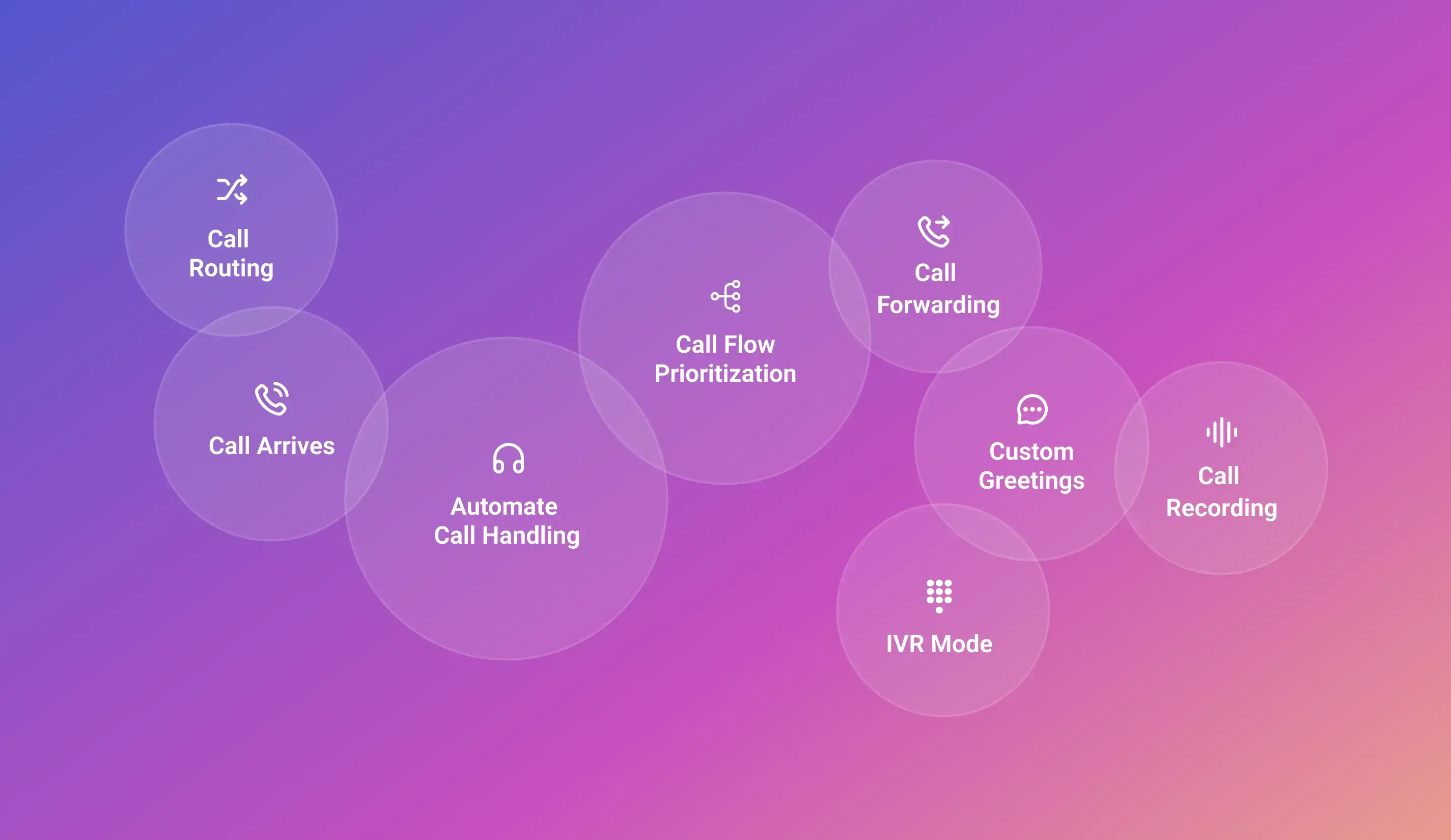 Features of an Auto Attendant System
