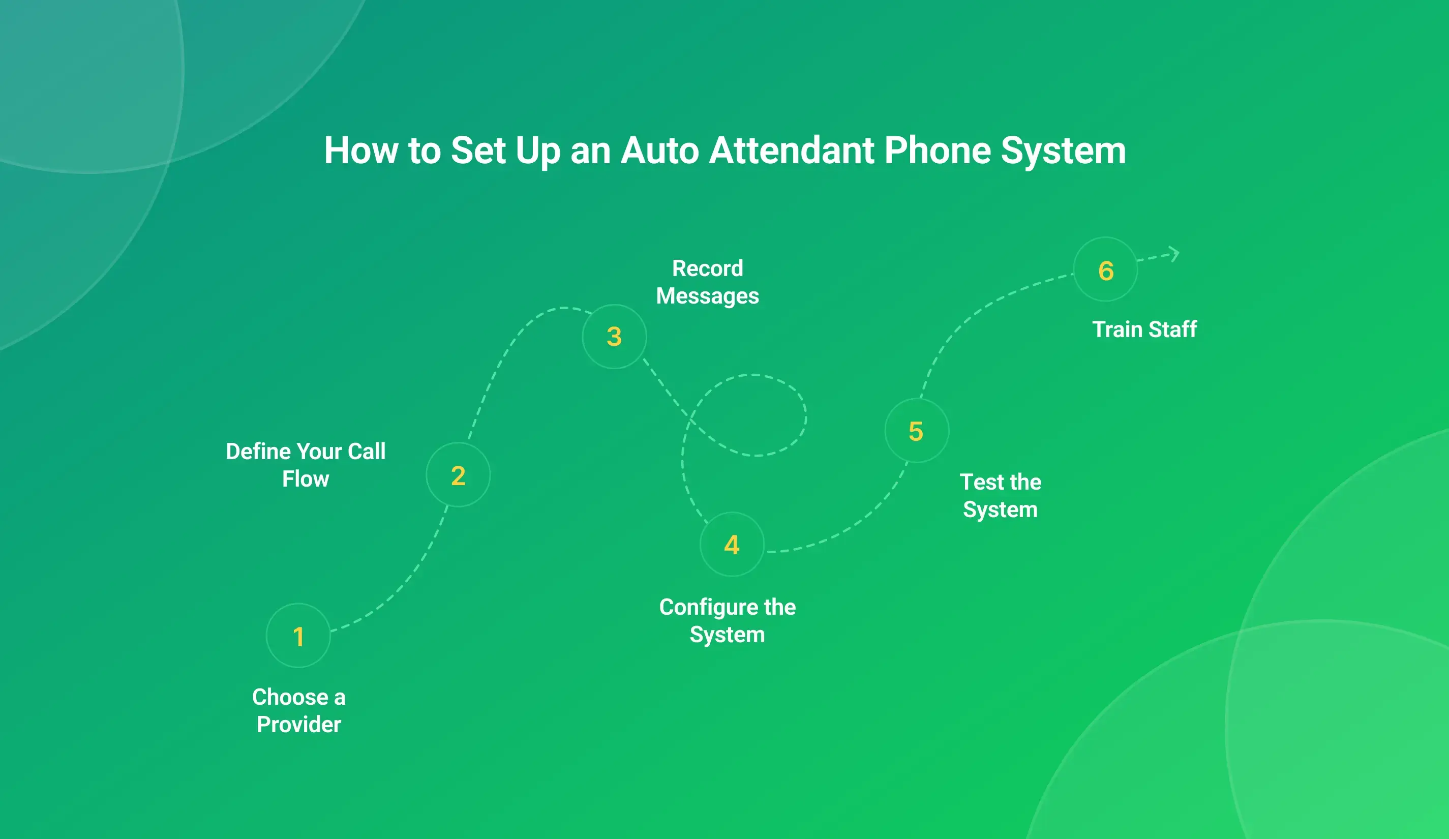 How to Set Up an Auto Attendant Phone System
