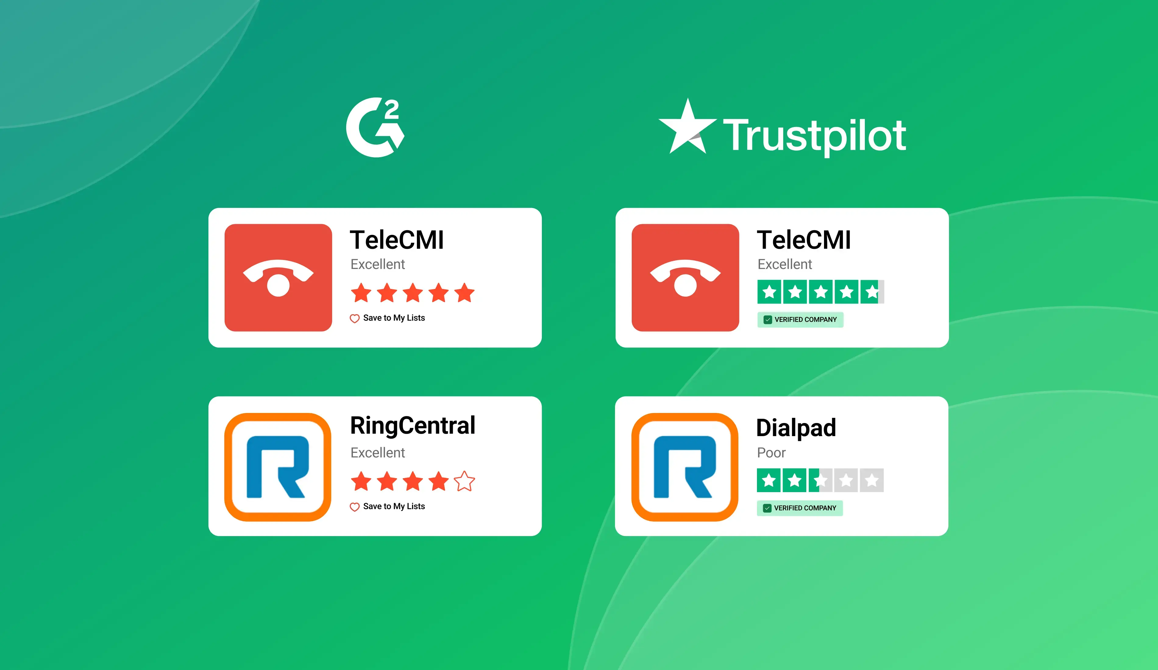 TeleCMI Vs. RingCentral 2