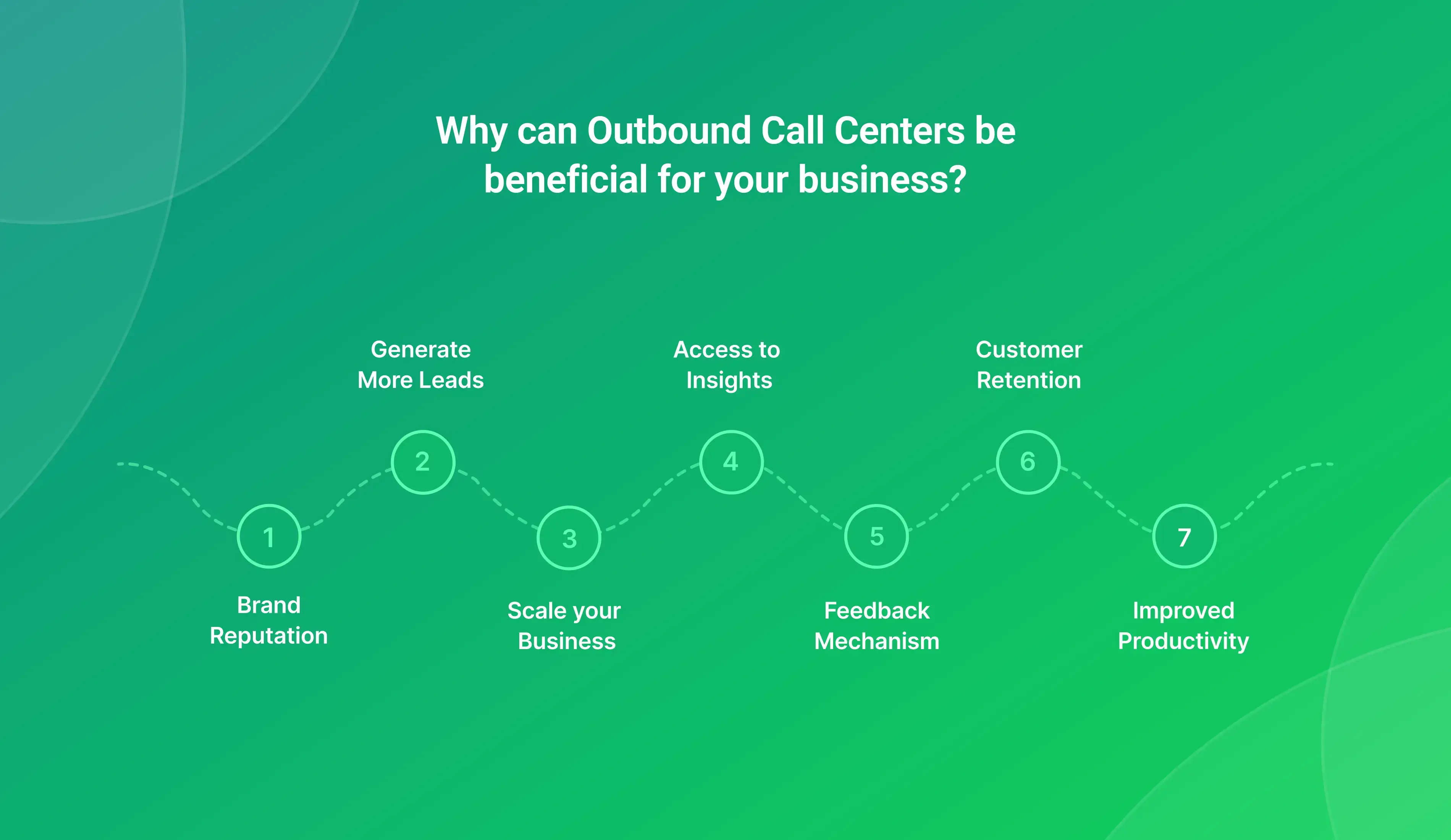 How Sales Call Centers Tackle Challenges & Win Deals?