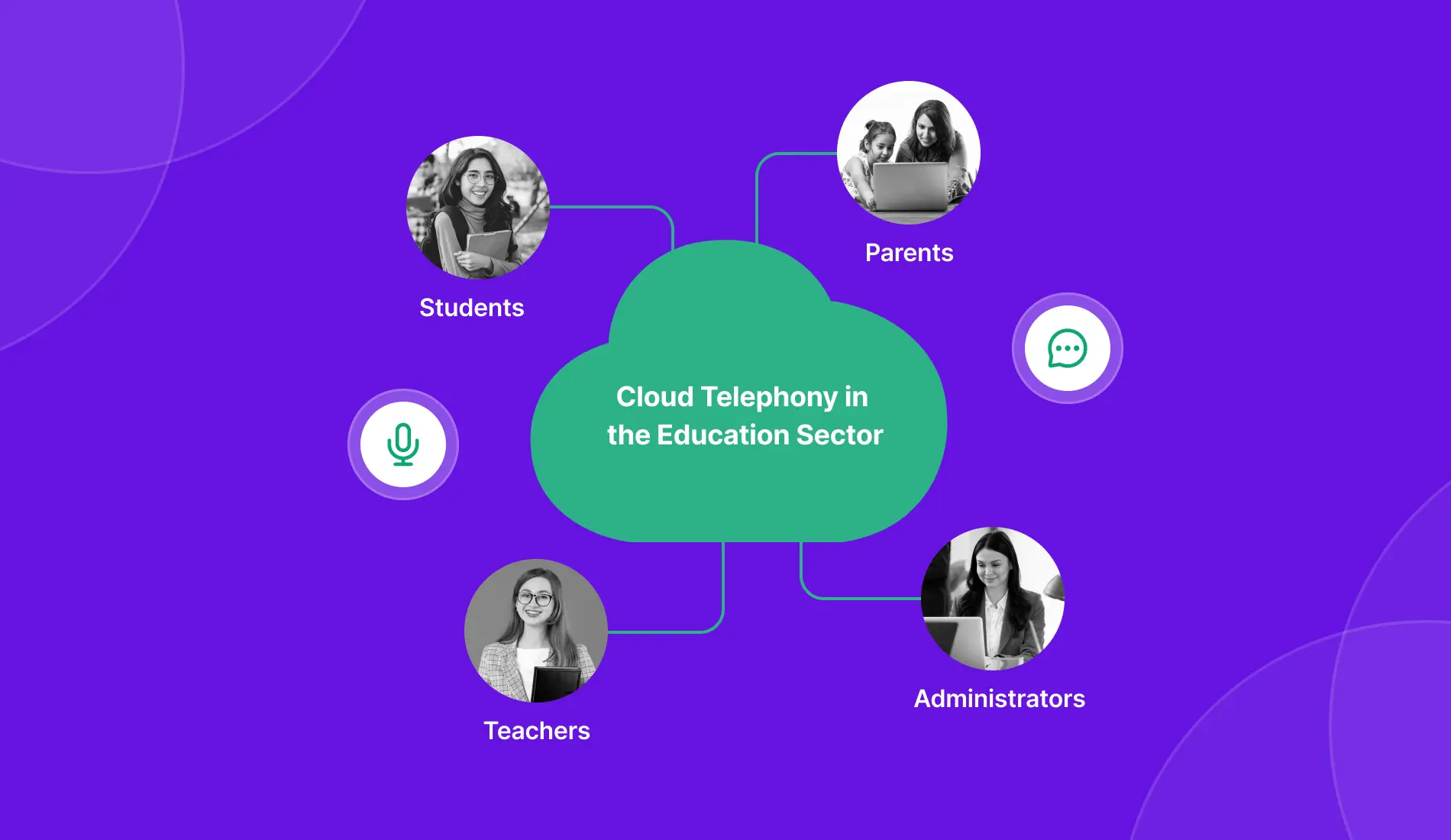 Cloud Telephony for Education: Benefits, Features & Use Cases